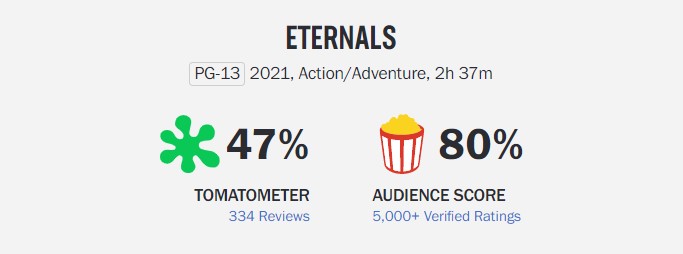 Rotten Tomatoes - The Predator franchise by Tomatometer