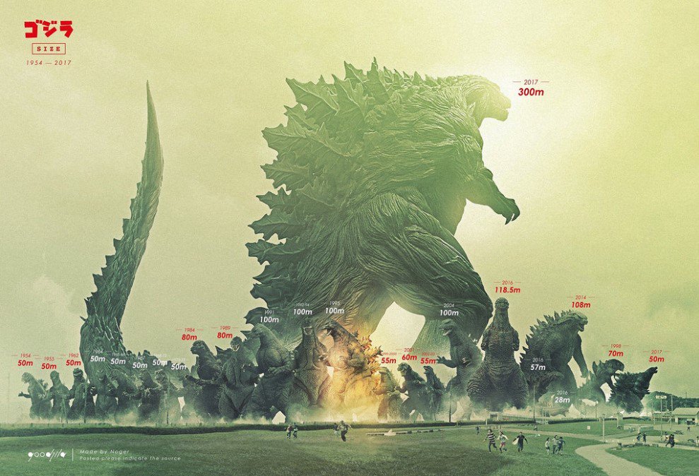 Godzilla Size Comparison