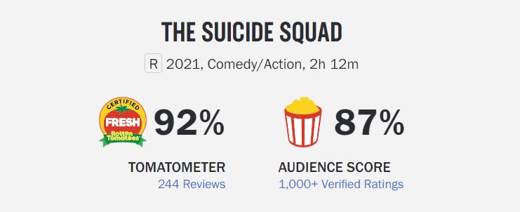 James Gunn The Suicide Squad Rotten Tomatoes