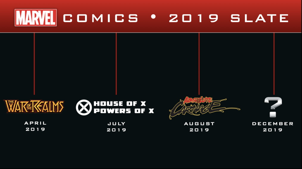 Marvel Comics Publishing Slate 2019