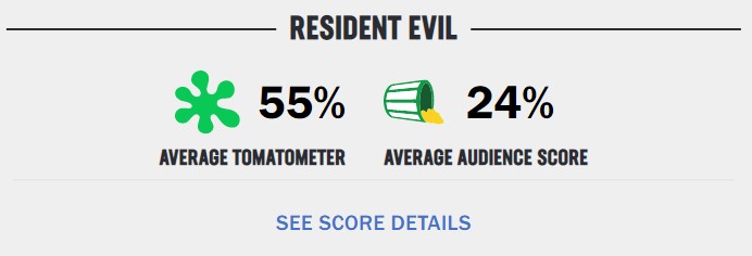 Resident Evil - Franchise - Rotten Tomatoes