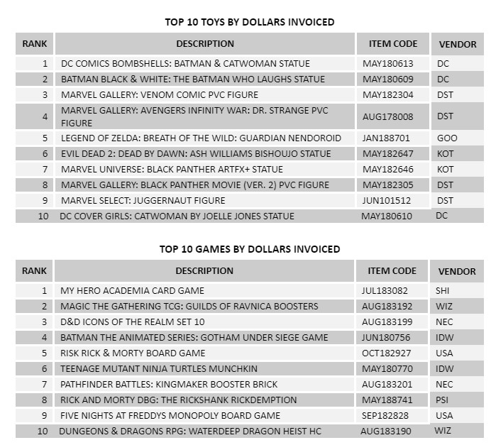 November 2018 Comic Book Sales