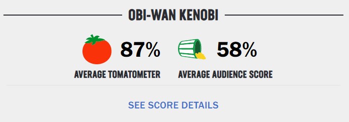 Obi-Wan Kenobi rotten tomatoes