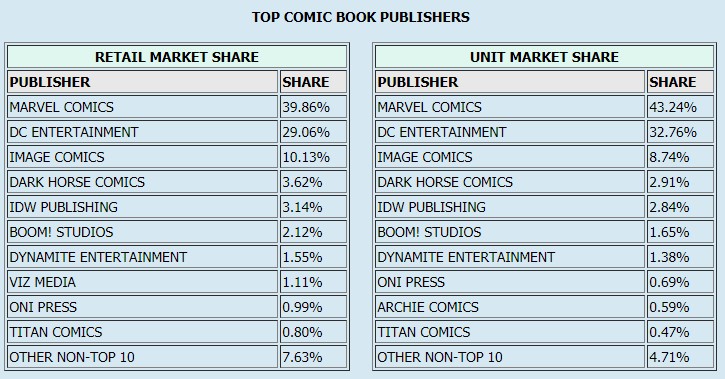 September 2018 Comic Book Sales