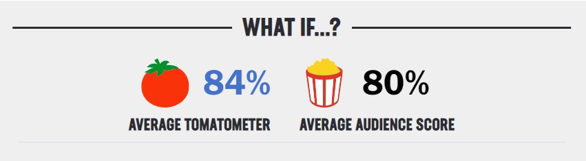 What If Rotten Tomatoes