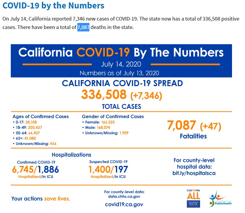 California covid numbers coronavirus