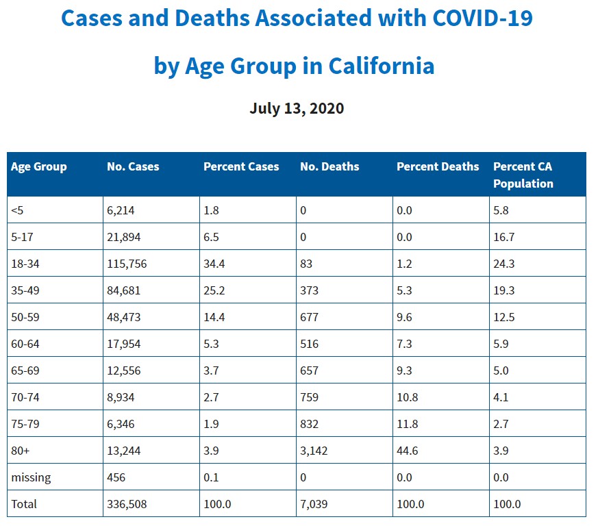 California covid death numbers coronavirus