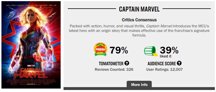 Captain Marvel: Rotten Tomatoes