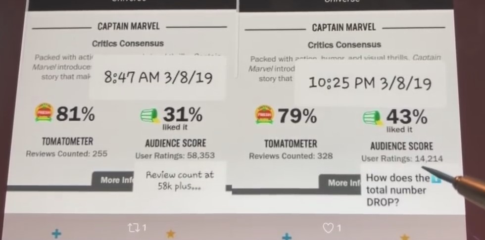 Rotten Tomatoes changes its audience rating system after 'Captain Marvel'  is hated before release