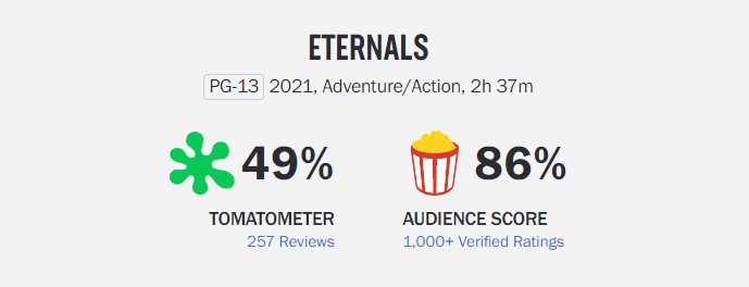 Eternals Rotten Tomatoes Sore 49%