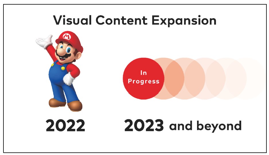 Nintendo visual content expansion