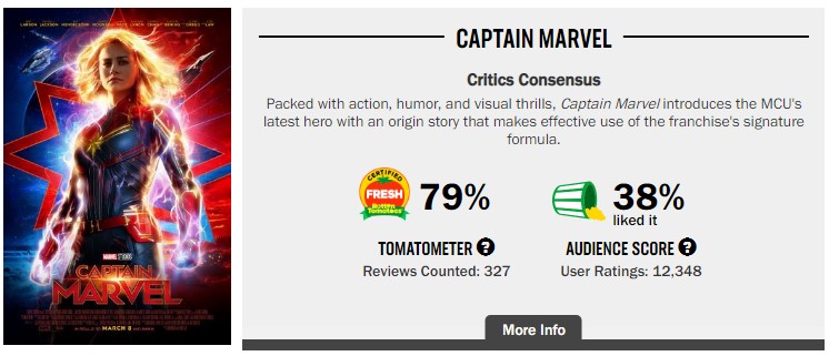 Captain Marvel Rotten Tomatoes