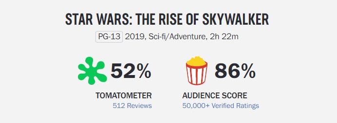 Star Wars The Rise of Skywalker Rotten Tomatoes Score