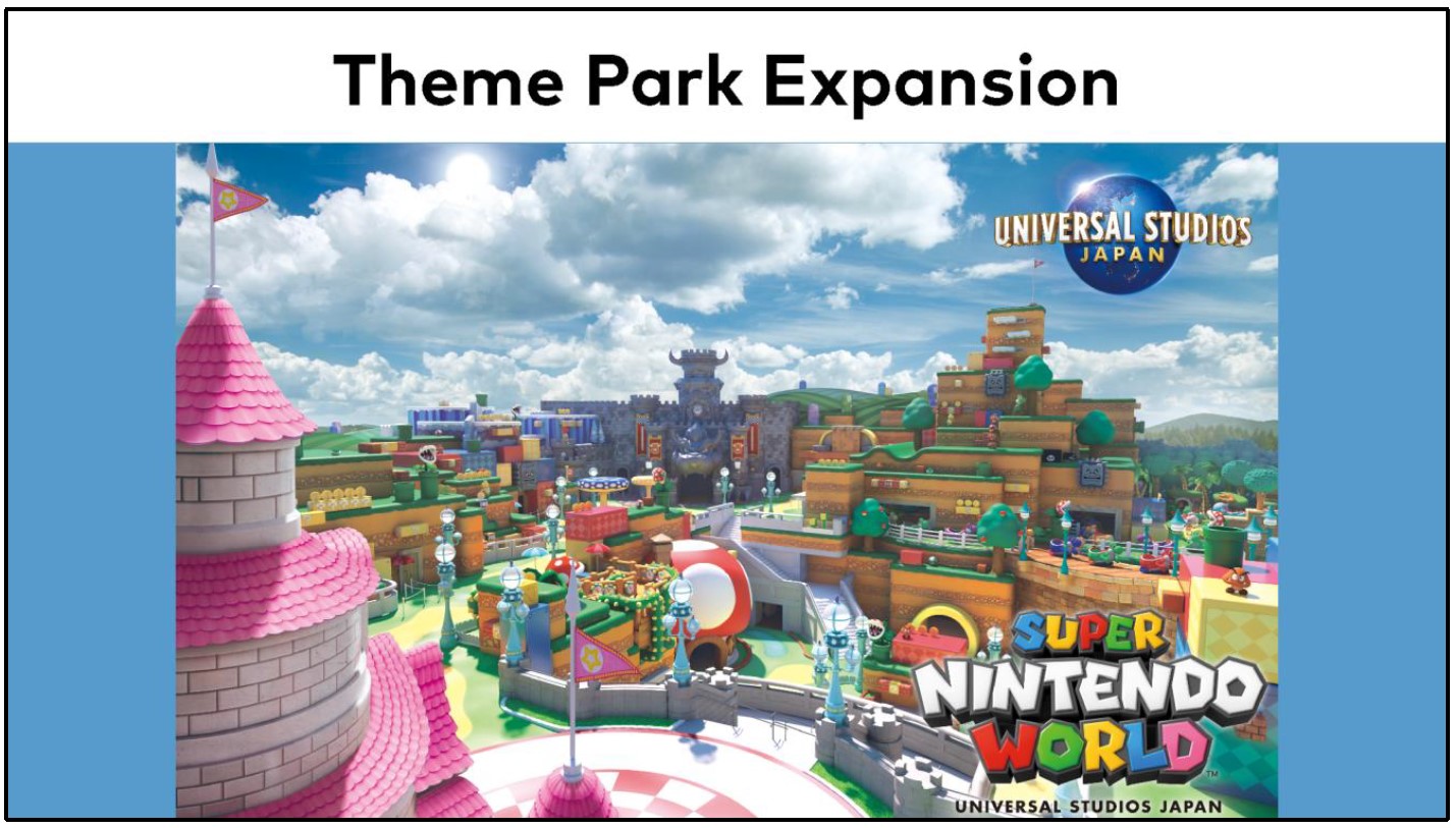 Super Nintendo Land theme park