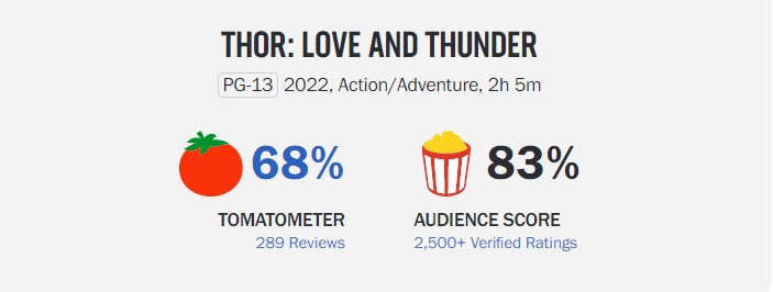 Thor Love and Thunder Rotten Tomatoes score