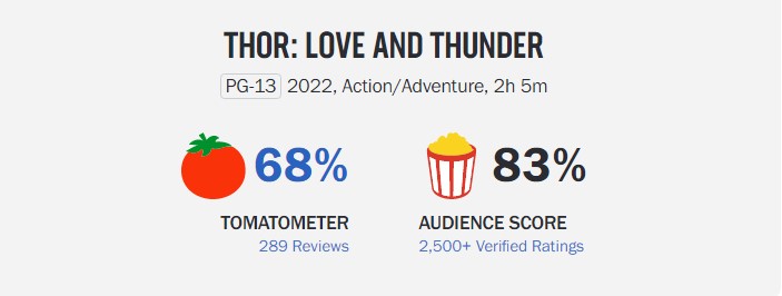 Thor: Love and Thunder' Rotten Tomatoes Score Contradicts Early