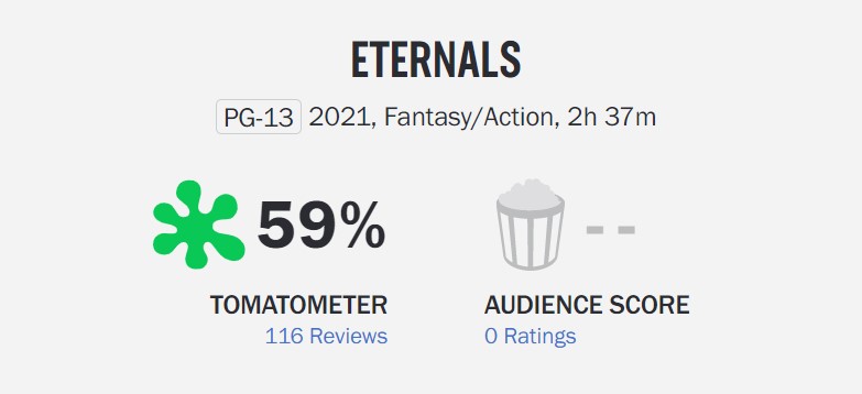 Eternals Rotten Tomatoes Score