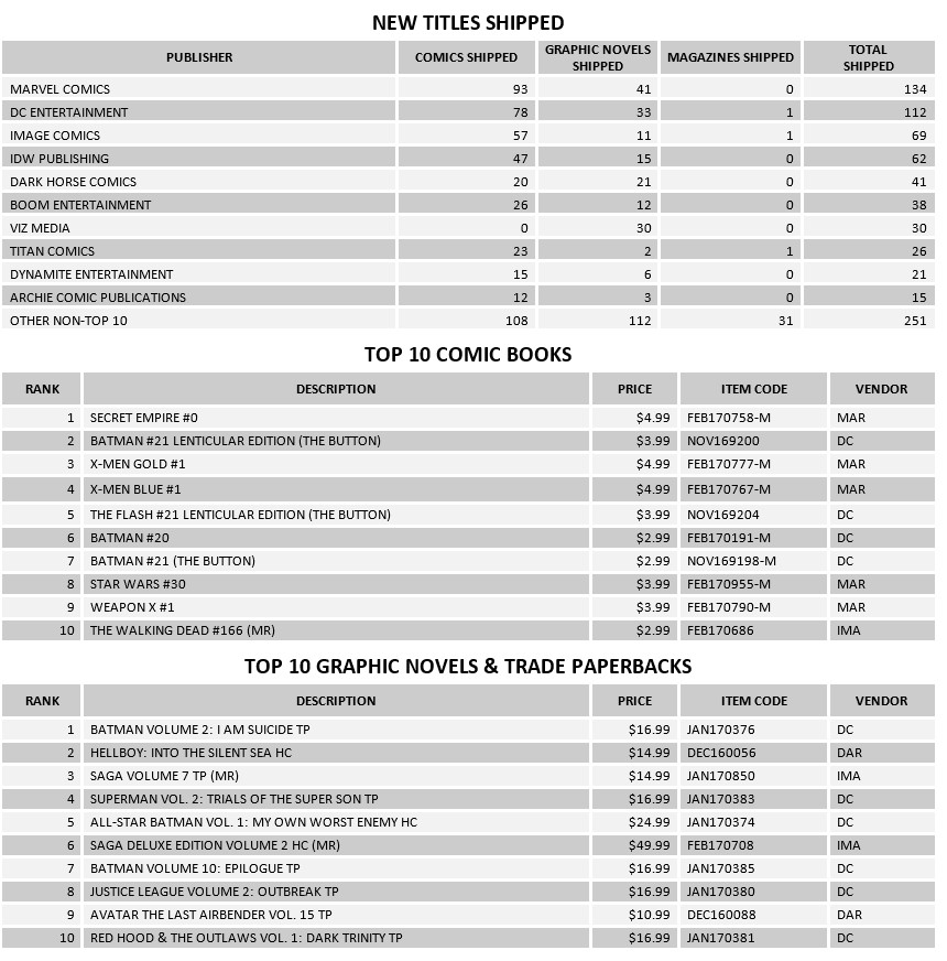 april comic sales 2