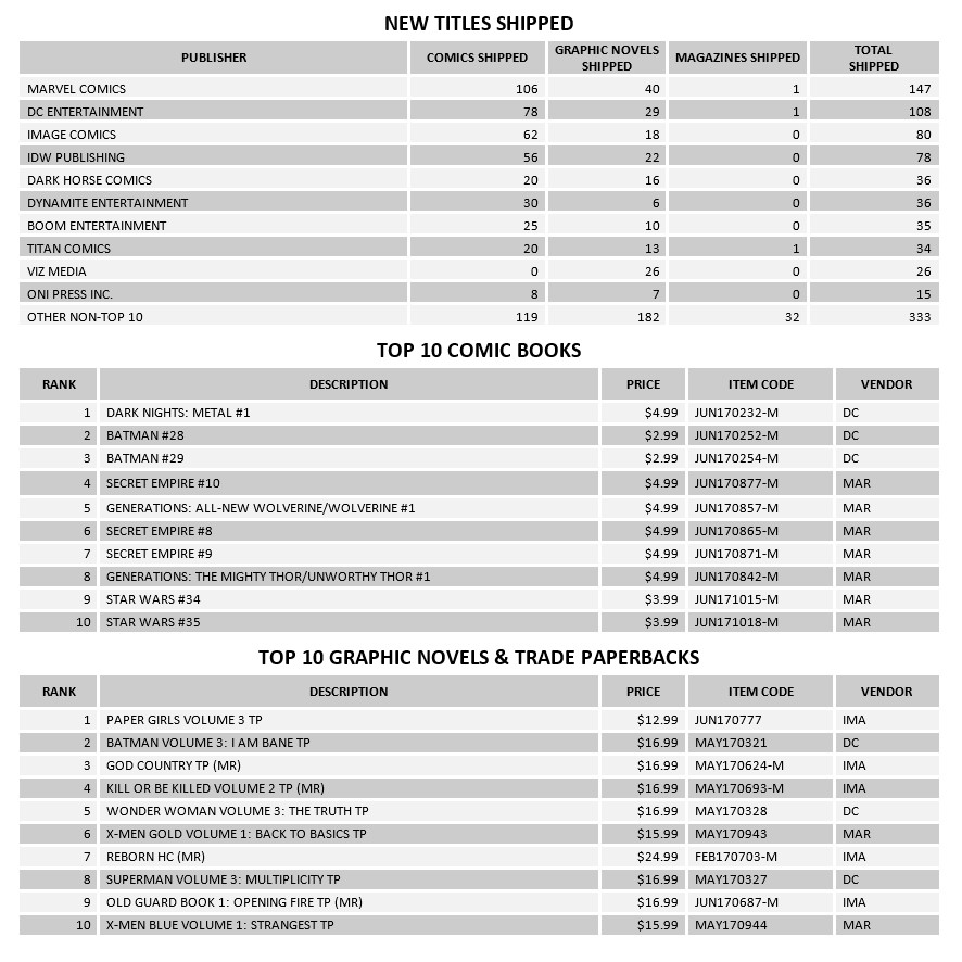 august 2017 comic sales 2