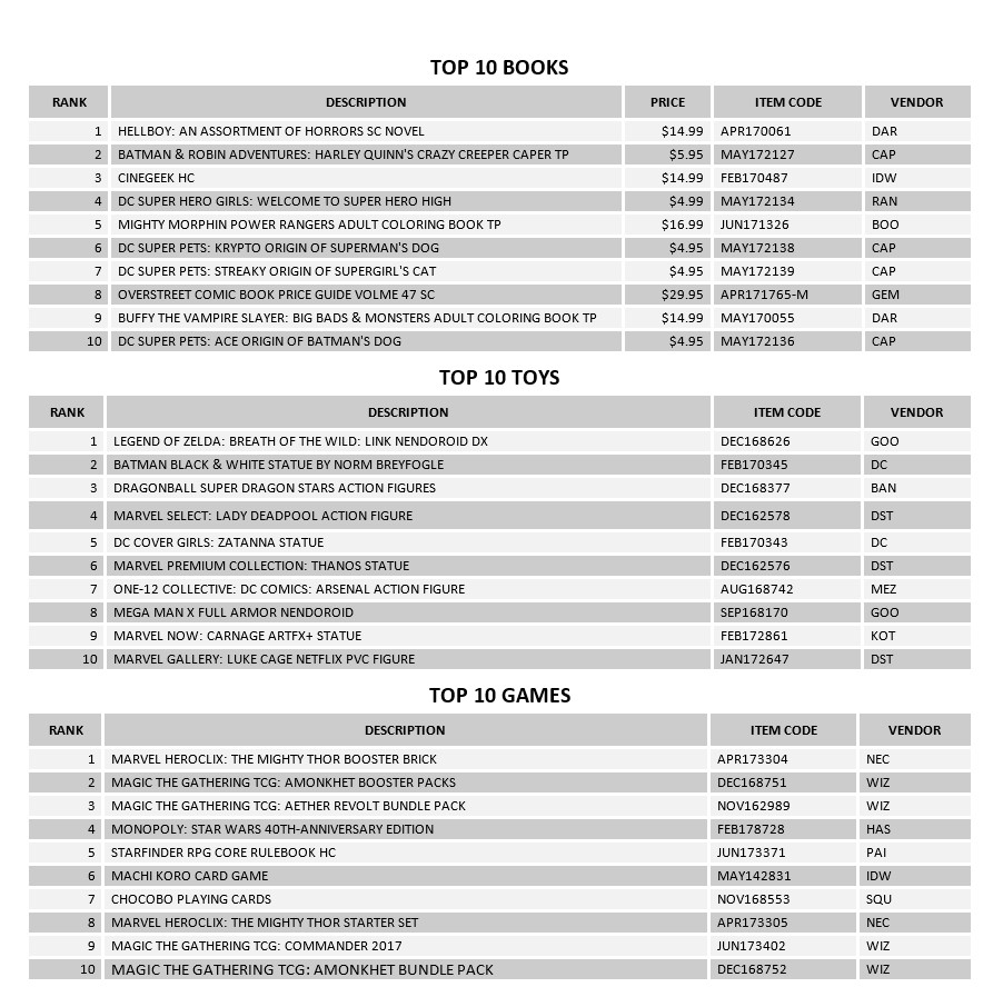 august 2017 comic sales 3