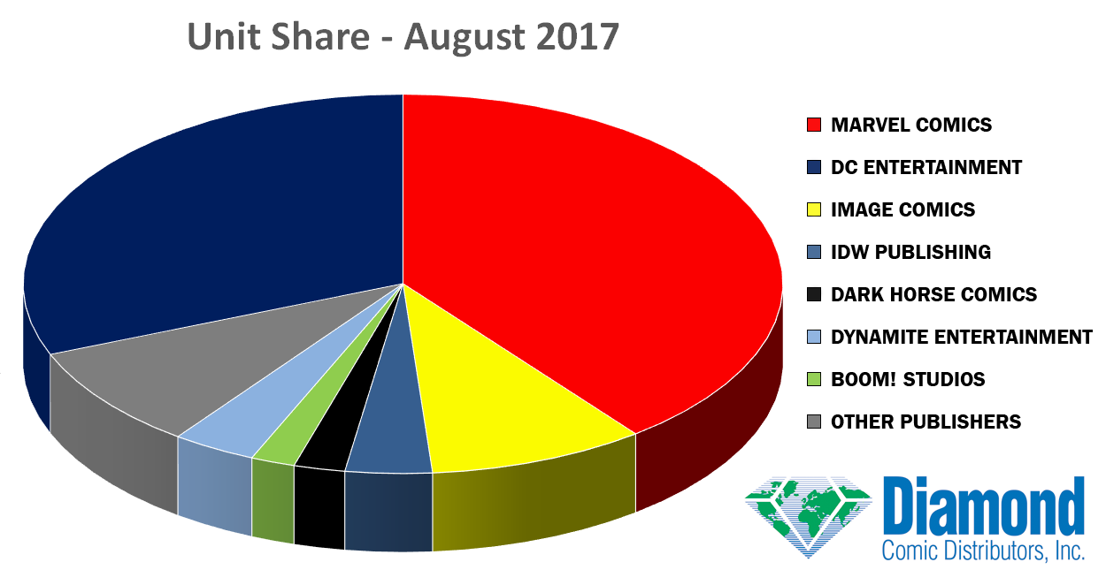 Game Charts 2017