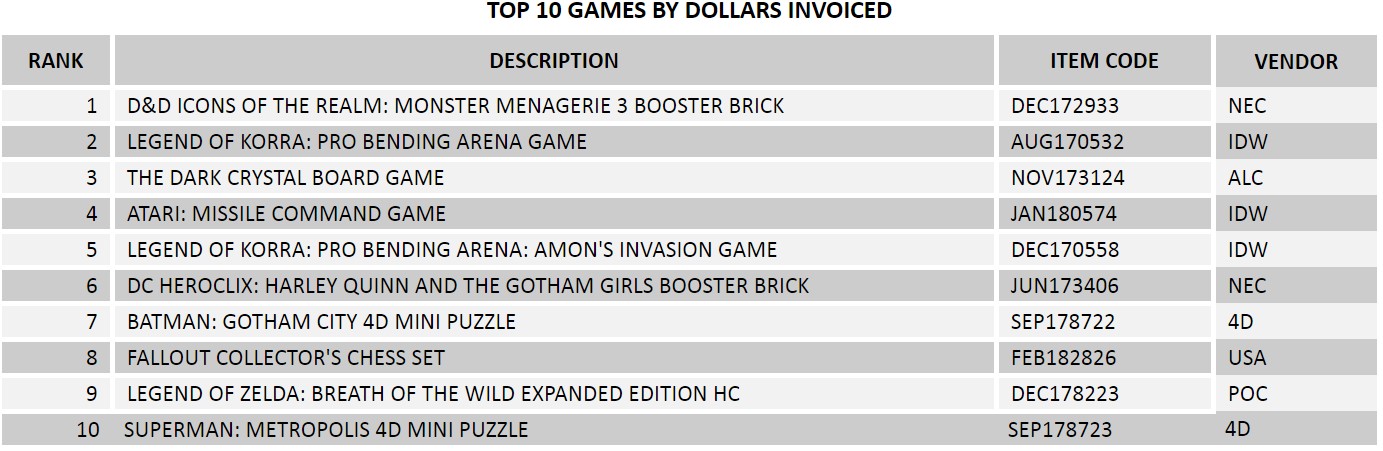 comic book sales
