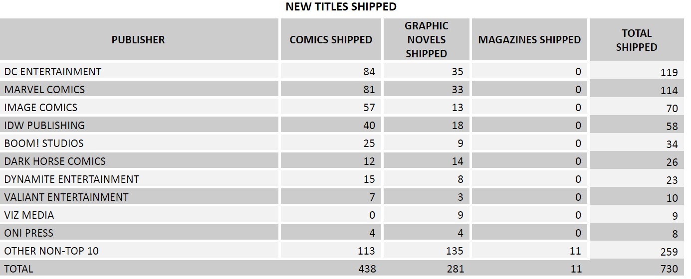 comic book sales