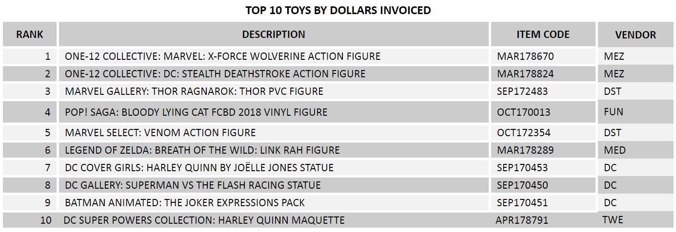 comic book sales