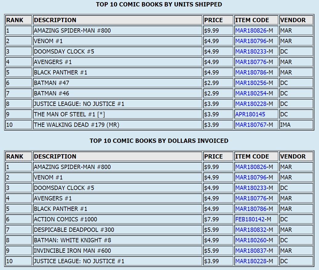 comic book sales