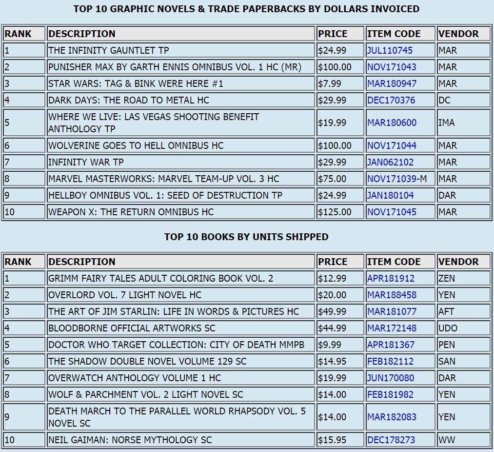 comic book sales