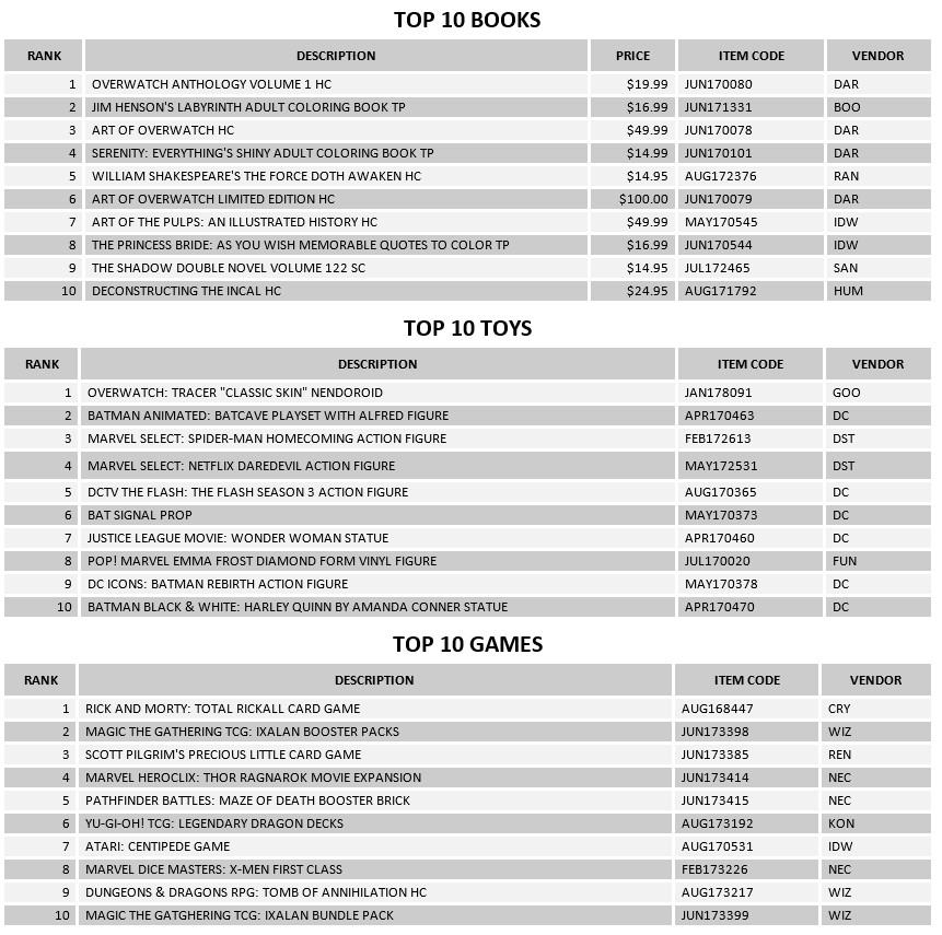 Comic Book Sales October 2017