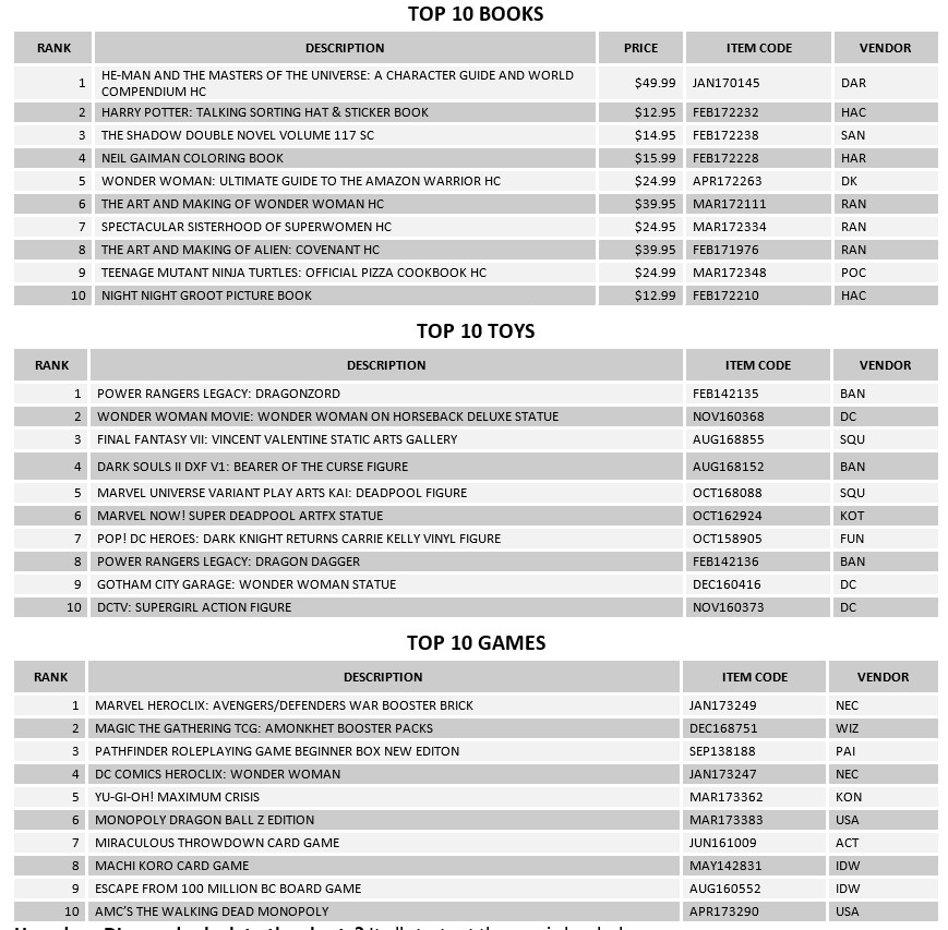 comic sales may 2017 3