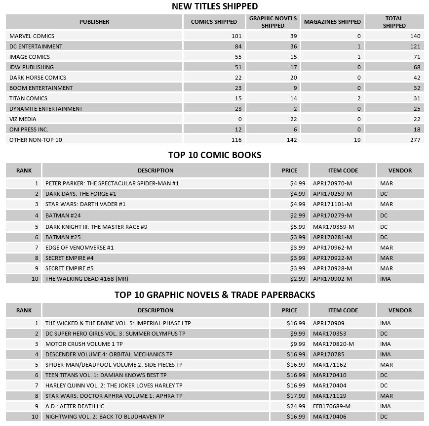 comic salesjune 2017 2