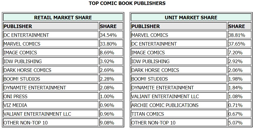 December 2017 Comic Book Sales