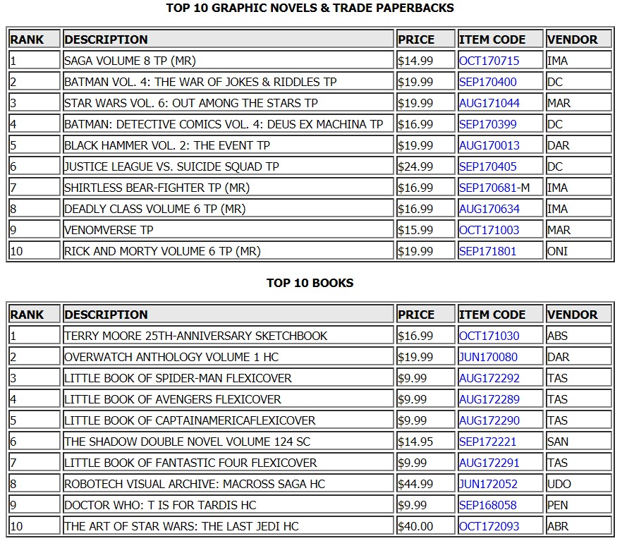 December 2017 Comic Book Sales