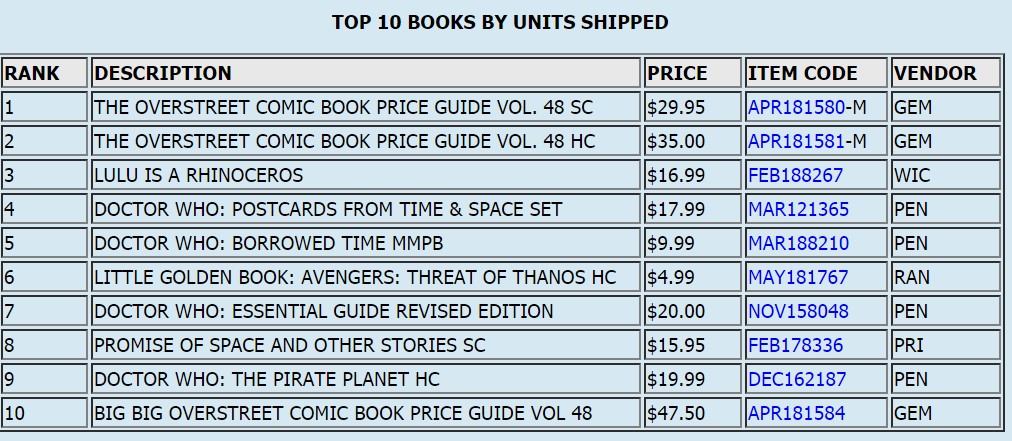 Comic Book Sales