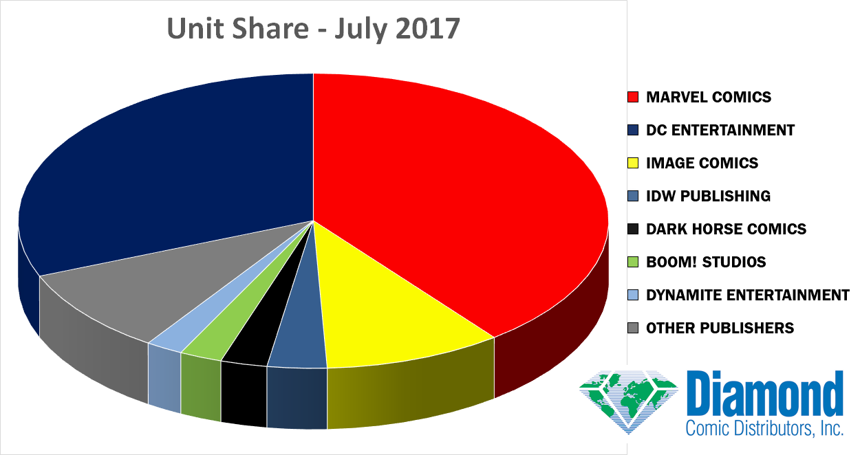 july unit share
