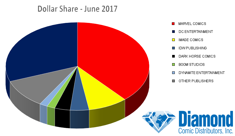 june2017 dollar share