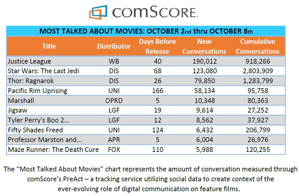 most talked about movies