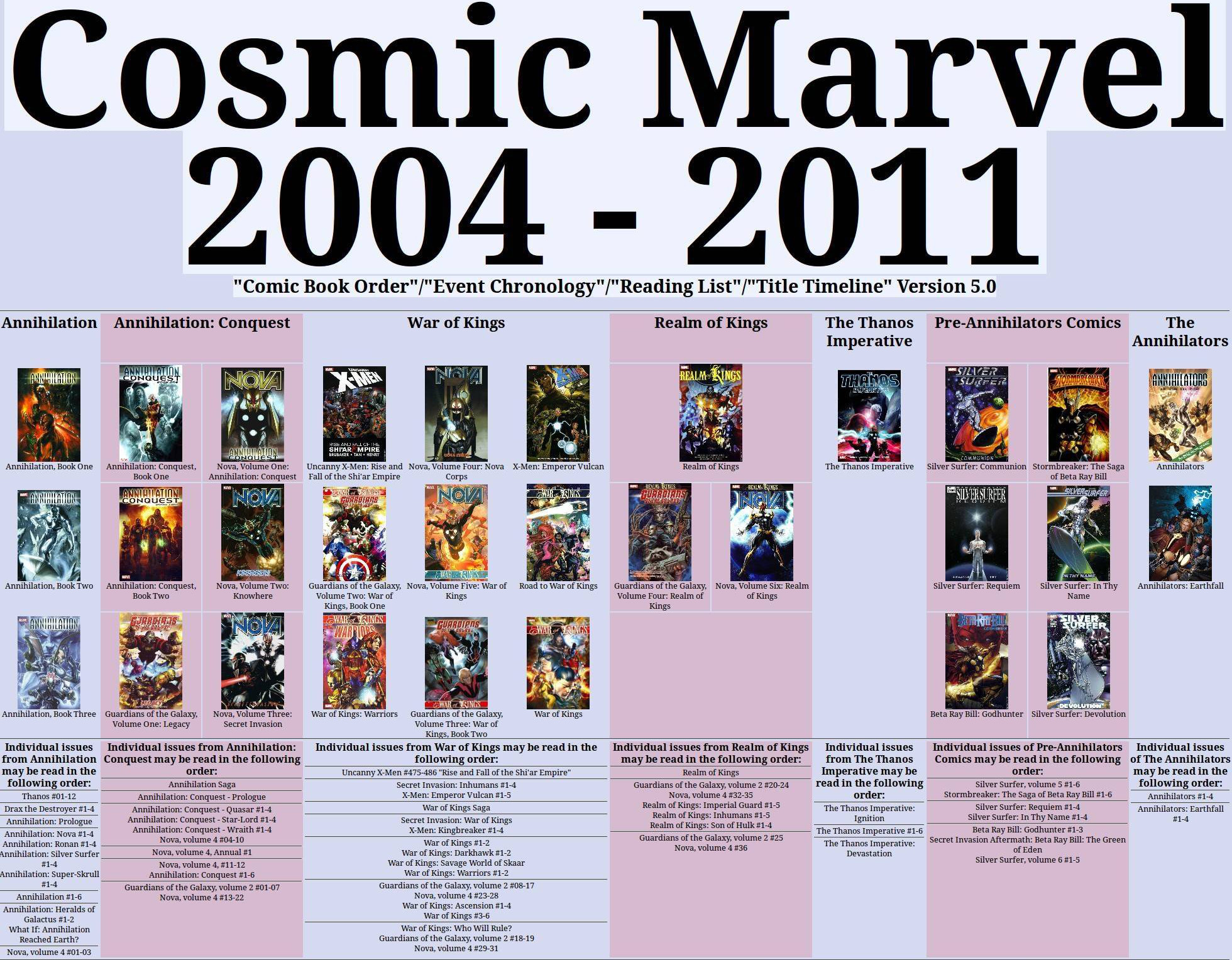 Marvel Cosmic reading order
