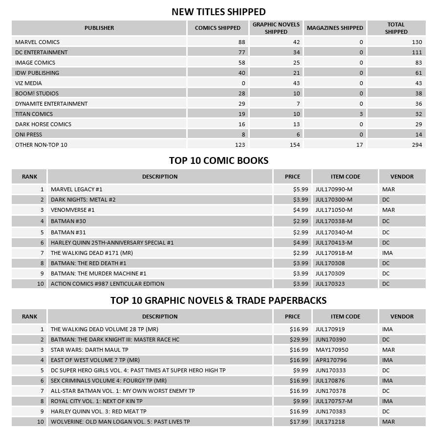 september 2017 comic book sales