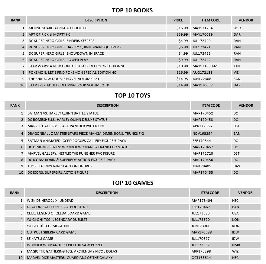 september 2017 comic book sales