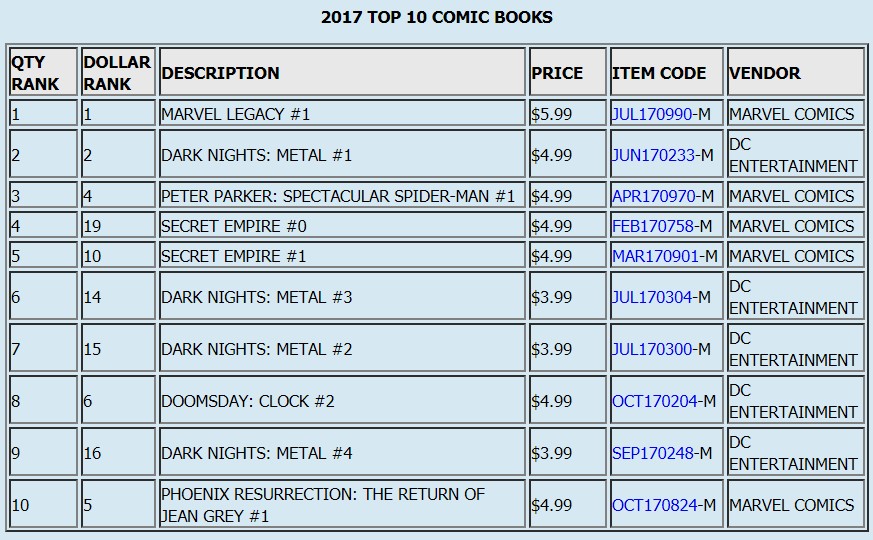 comic book sales