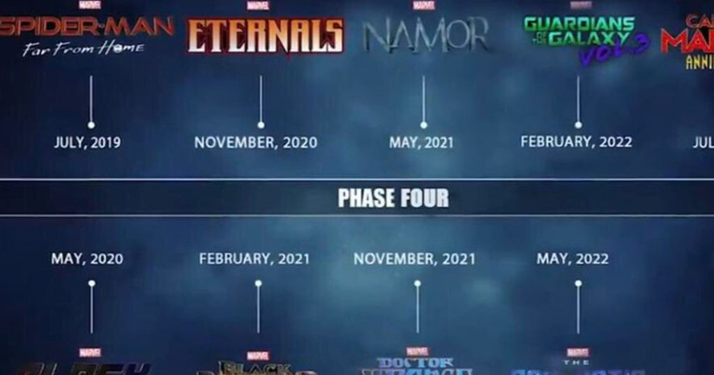 Disney Delays MCU's Phase 7: Marvel's New Timeline Explained