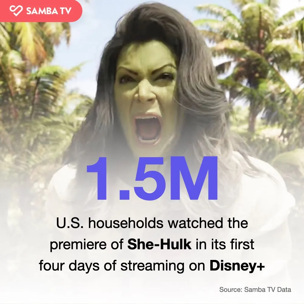 She-Hulk is One of Disney+ Lowest Rated MCU Shows on Rotten Tomatoes