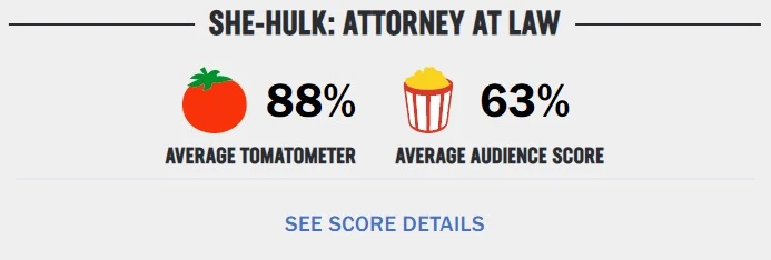She-Hulk Rotten Tomatoes Audience Score She-Hulk Rotten Tomatoes Audience Score