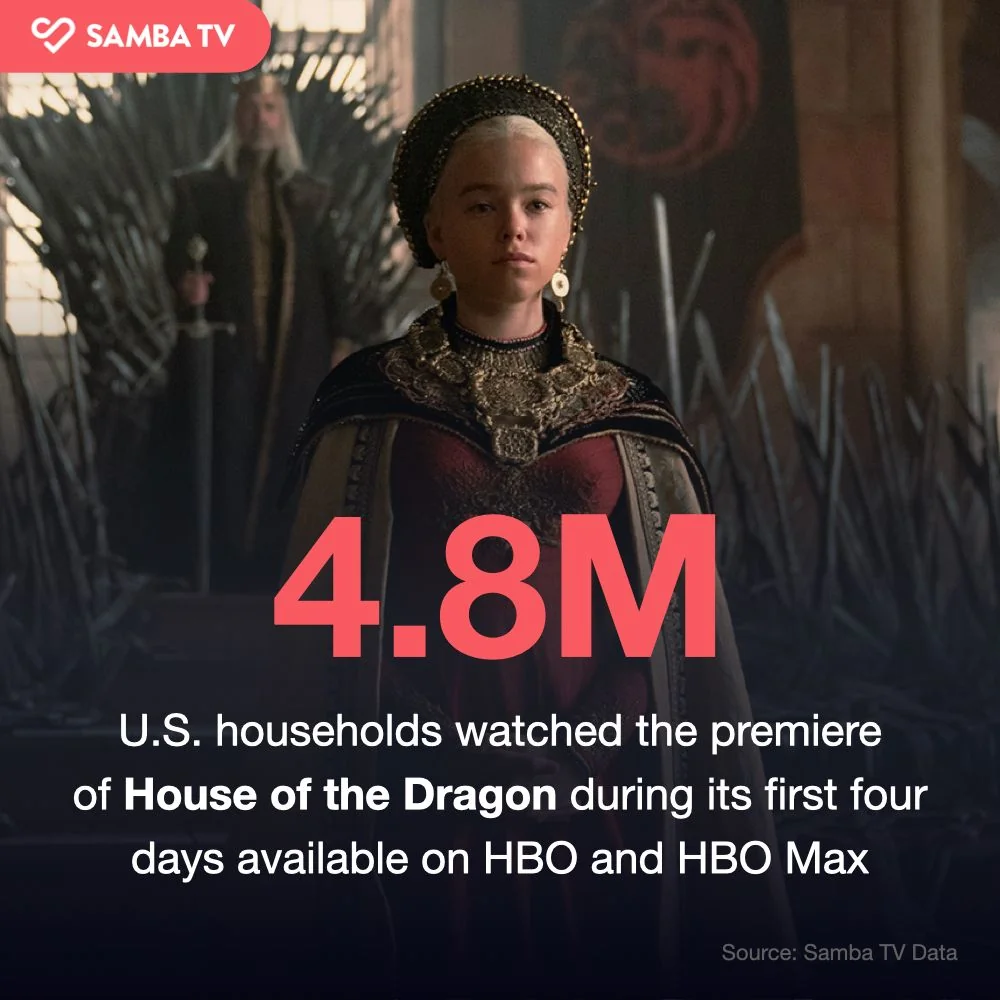 'House of the Dragon' ratings - Samba TV 