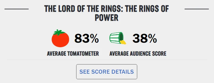 Lord of The Rings - Franchise - Rotten Tomatoes