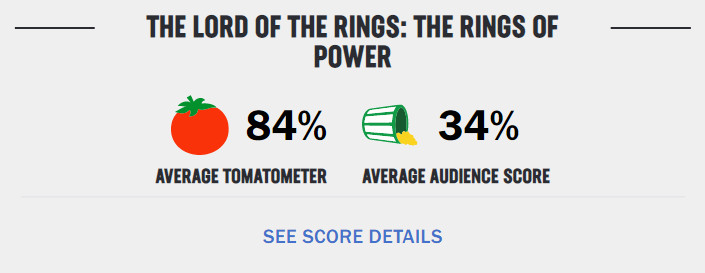 Rings of Power Rotten Tomatoes