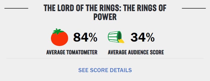 Rings of Power Rotten Tomatoes